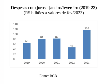 Regime fiscal: âncora ou calabouço?