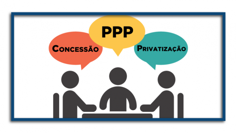 Concessão e privatização