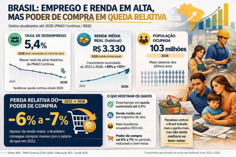 Brasil 2026: entre dados, percepções e narrativas — como se decide o voto em um país sob tensão