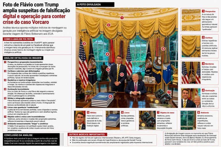 Foto de Flávio com Trump amplia suspeitas de falsificação digital e operação para conter crise do caso Vorcaro | Por Benedito Tadeu César