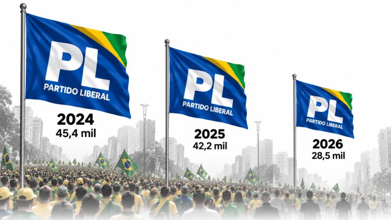 Bandeiras do PL diminuem de tamanho ao longo dos últimos três anos, diante de um público também cada vez menor.