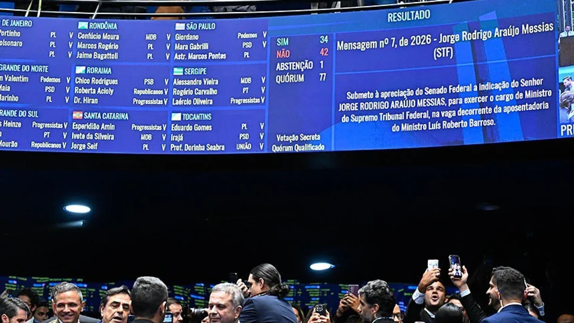 Placar eletrônico e plenário do Senado na derrota à indicação de Jorge Messias.  - Crédito: Redes Sociais.