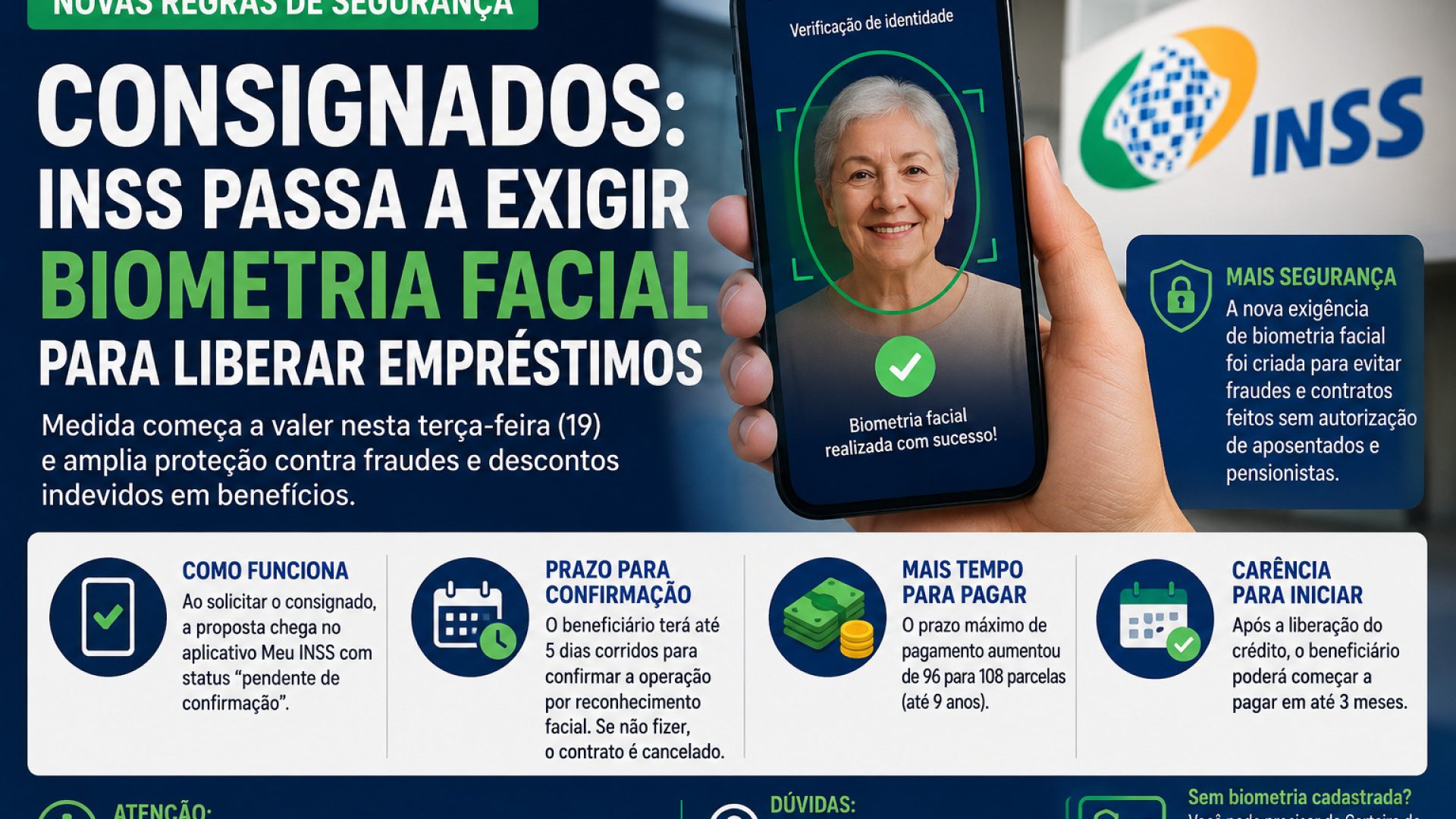 ARTE CONSIGNADOS INSS