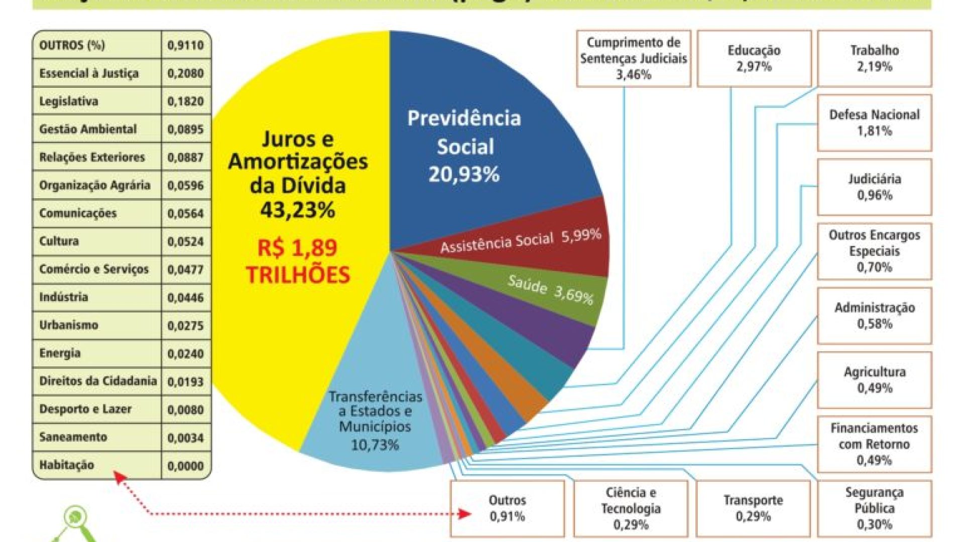 Gráfico elaborado pela Auditoria Cidadã da Dívida