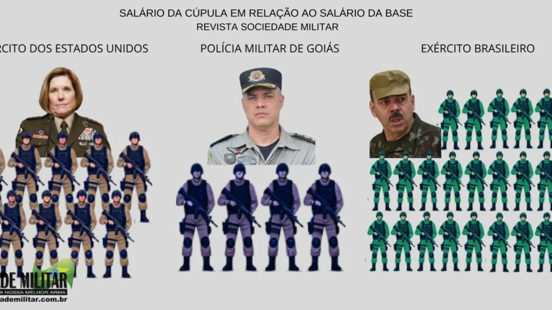 INFOGRAFICO-SALARIO-DOS-MEMBROS-DA-CUPULA-EM-COMPARACAO-COM-SALARIOS-DA-BASE-Revista-Sociedade-Militar-1536x704.jpg