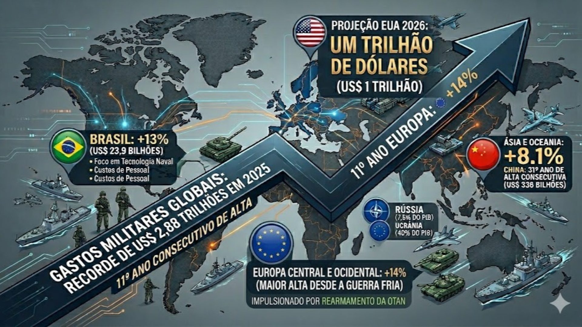Infográficos gastos militares