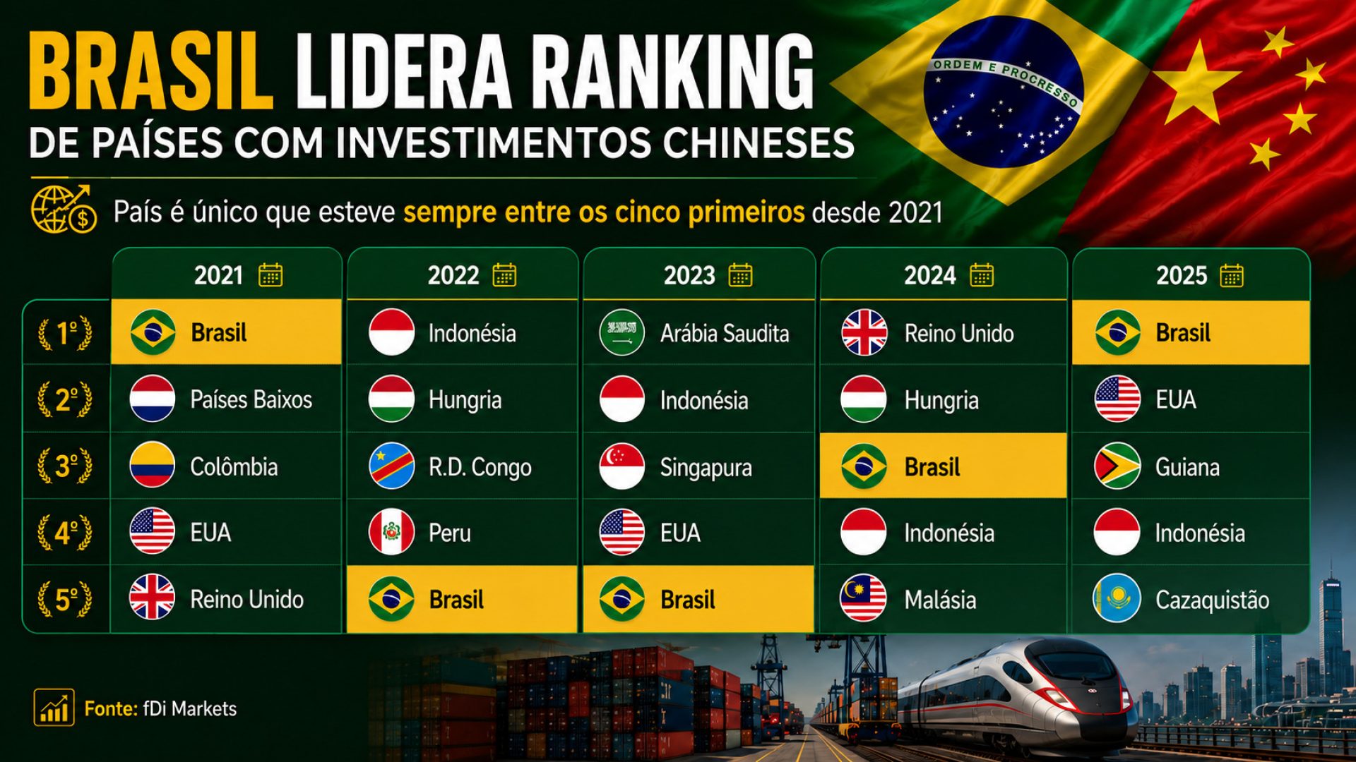 Ranking dos investimentos chineses (1)