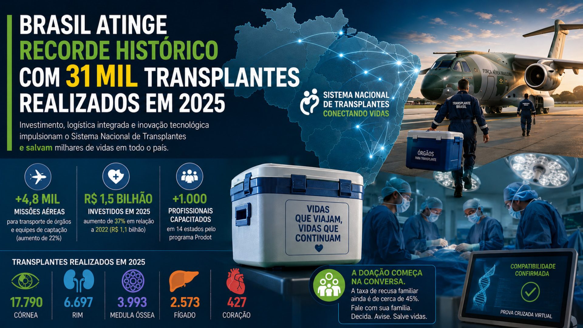 TRANSPLANTES NO BRASIL (1)