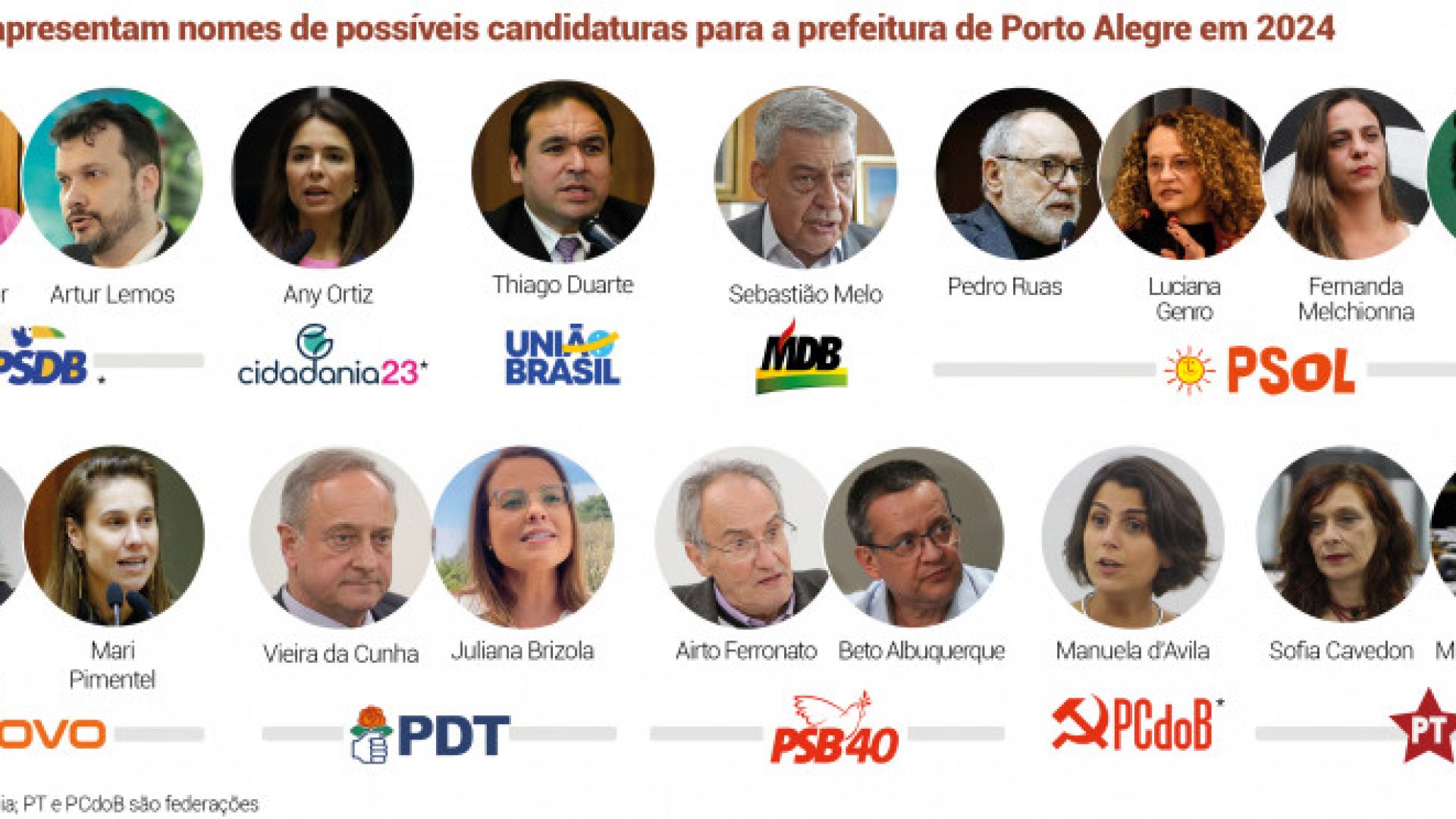 partidos_apresentam_nomes_de_possiveis_candidaturas_para_a_prefeitura_de_porto_alegre_em_2024_jornal_do_comercio-10350800