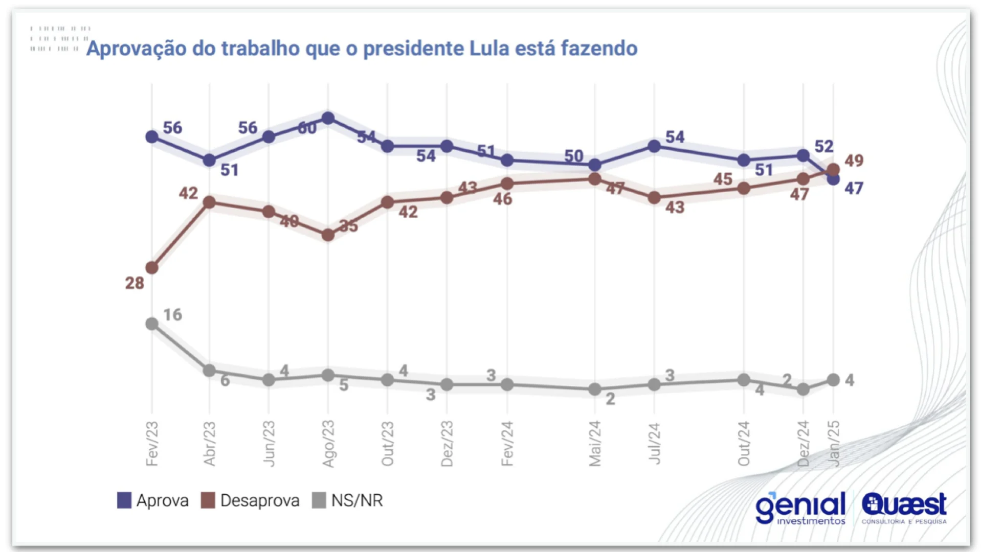 quaest-trabalho-lula-jan2025